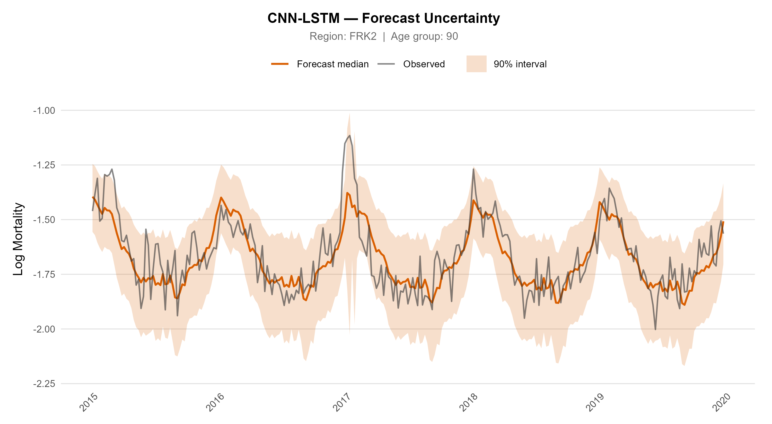 Climate Figure
