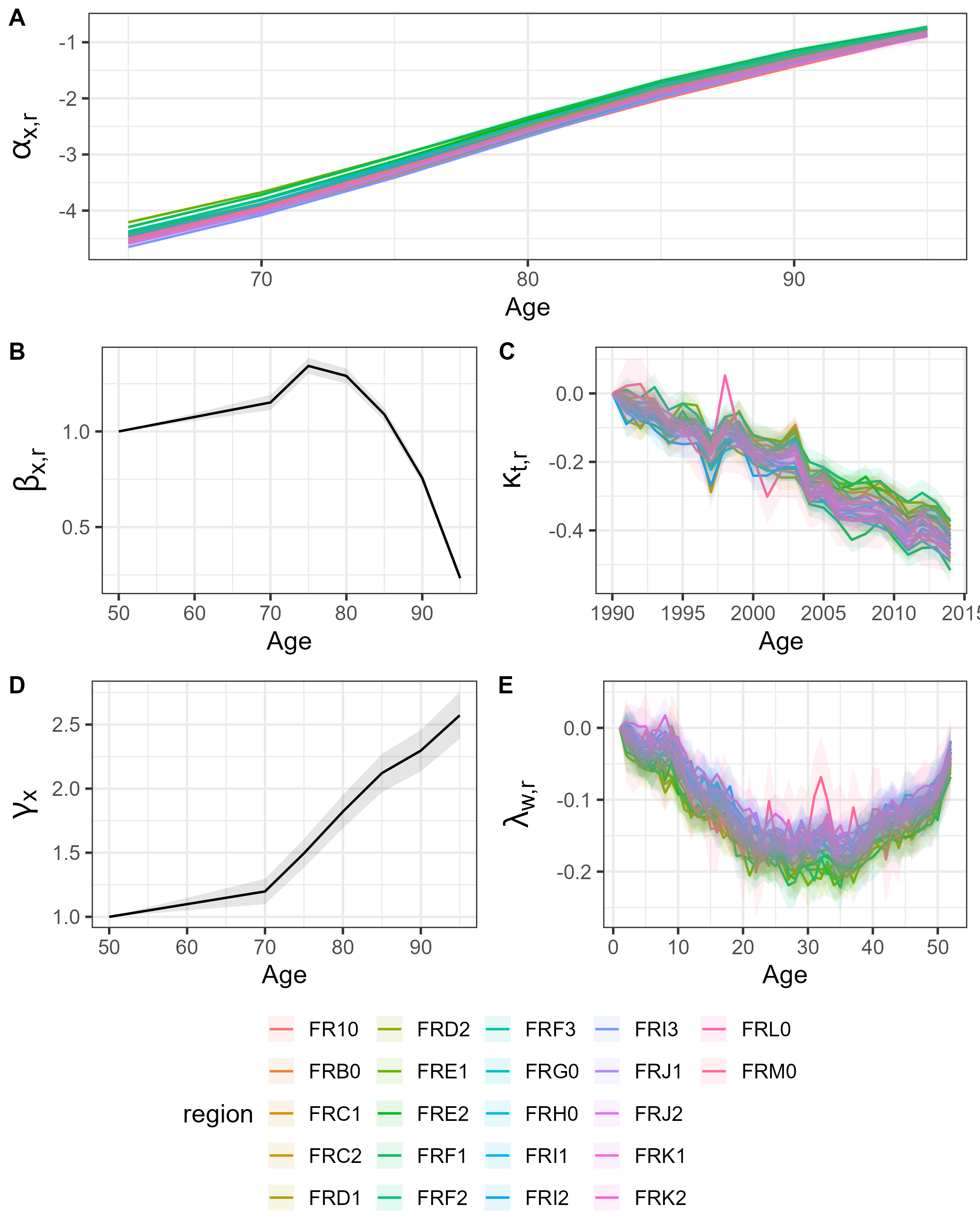 Baseline model illustration